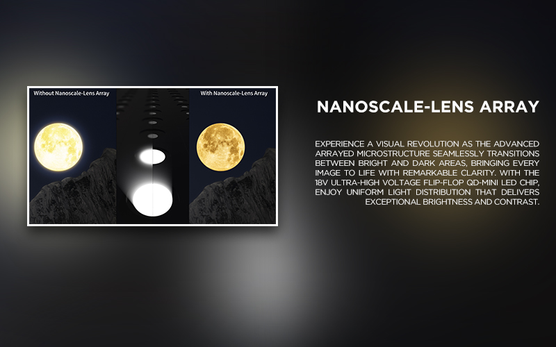 NANOSCALE-LENS ARRAY - Experience a visual revolution as the advanced arrayed microstructure seamlessly transitions between bright and dark areas, bringing every image to life with remarkable clarity. With the 18V ultra-high voltage flip-flop QD-Mini LED chip, enjoy uniform light distribution that delivers exceptional brightness and contrast.